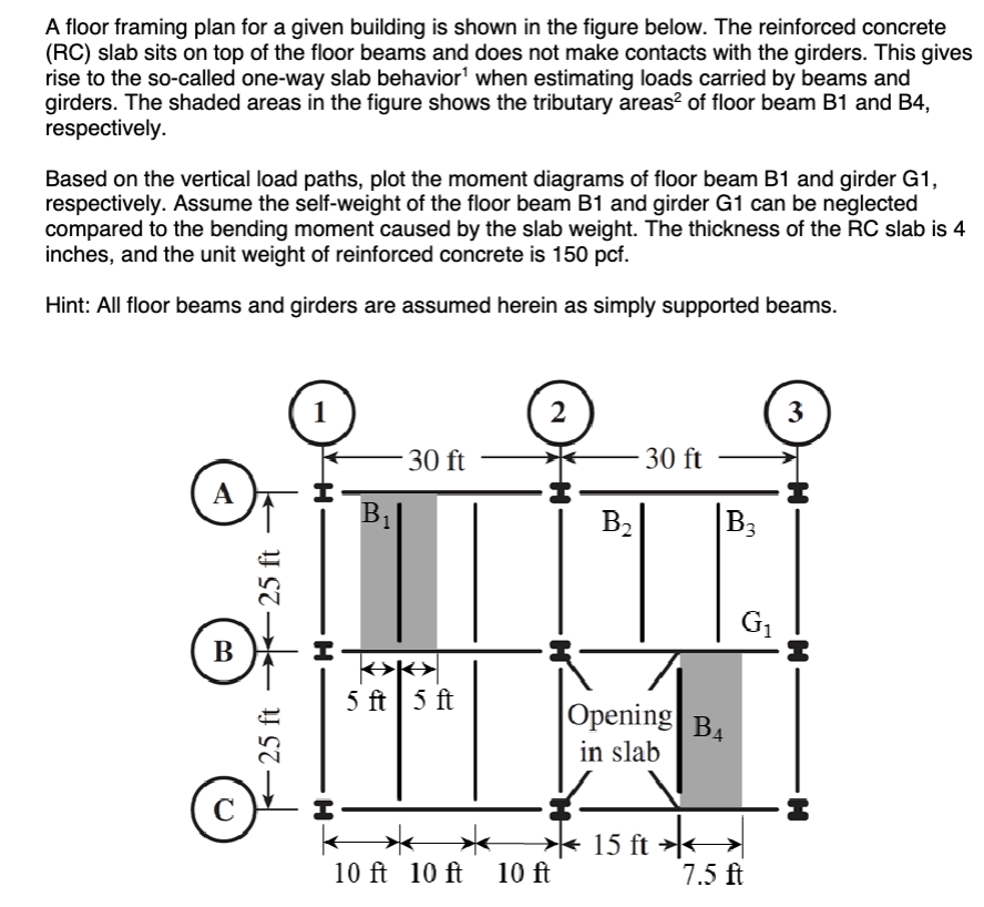 A floor framing plan for a given building is