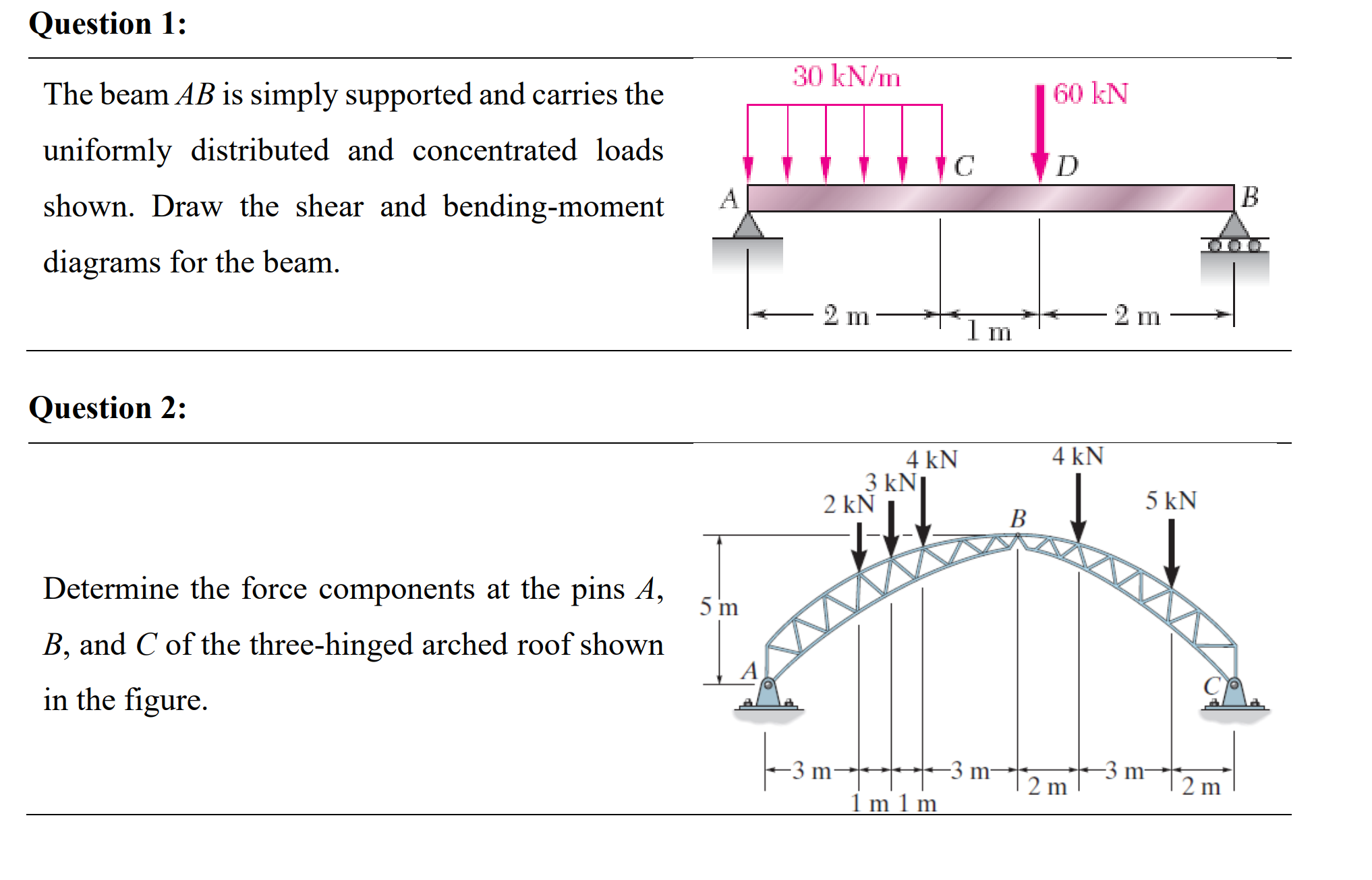 Question 1 : The beam A B is simply supported and