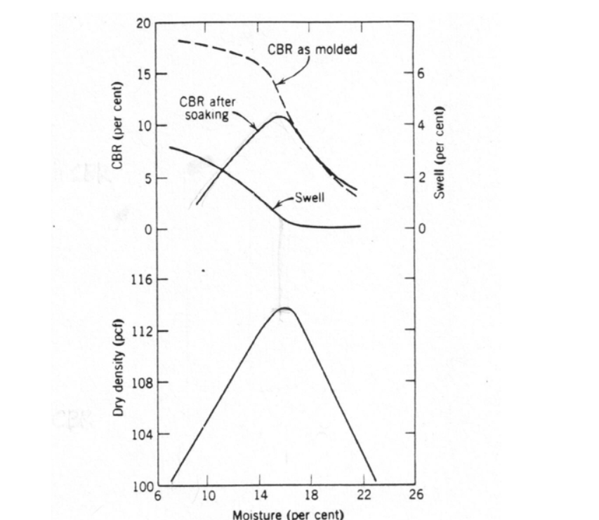 Below statements describe the compaction behavior