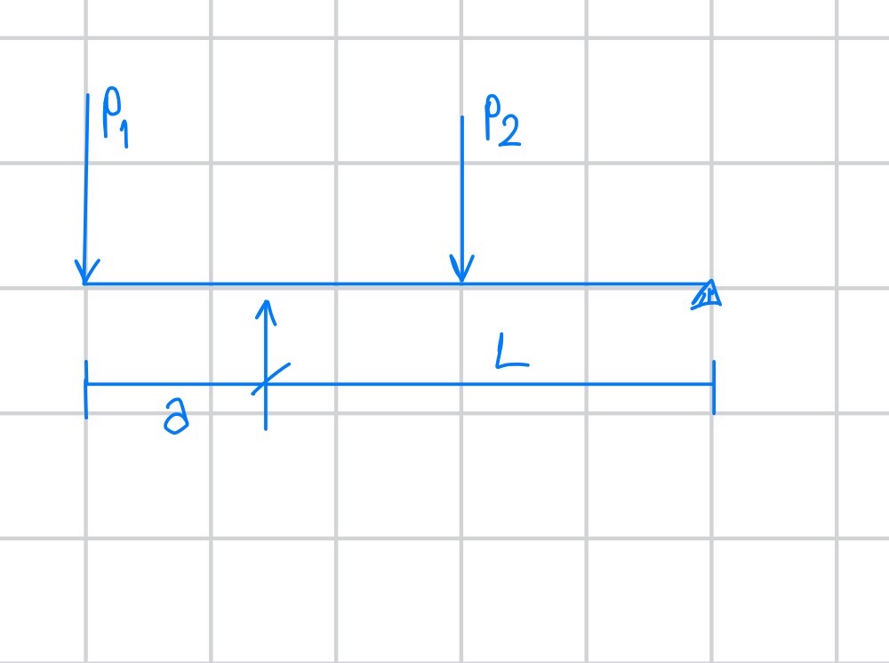 You can set the number values yourself.