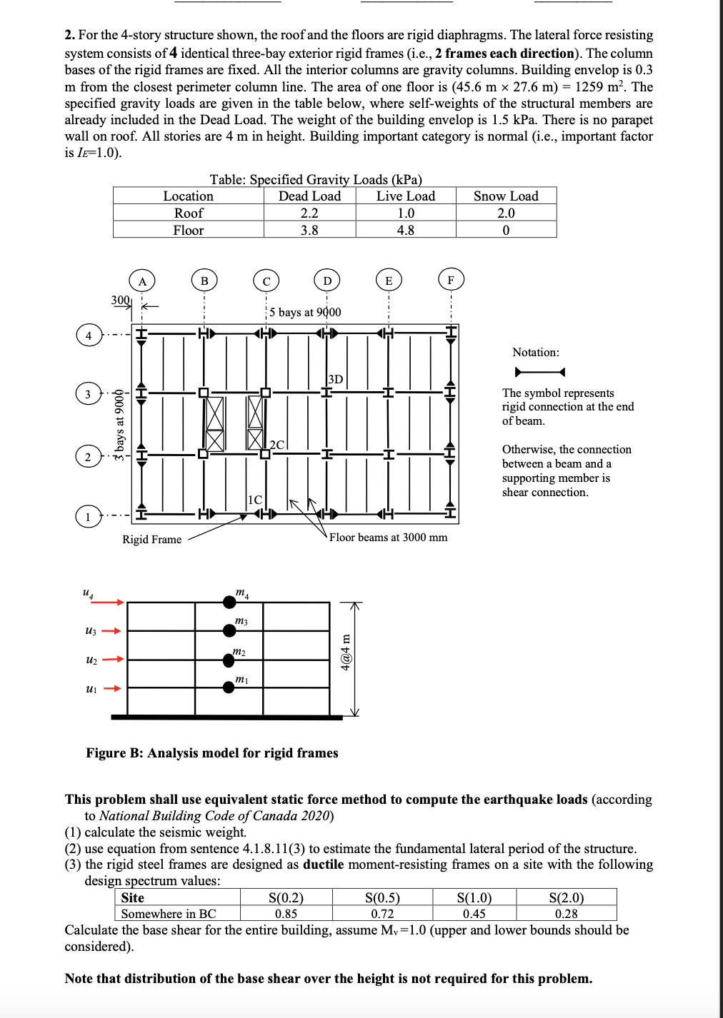 For the 4 - story structure shown, the roof and