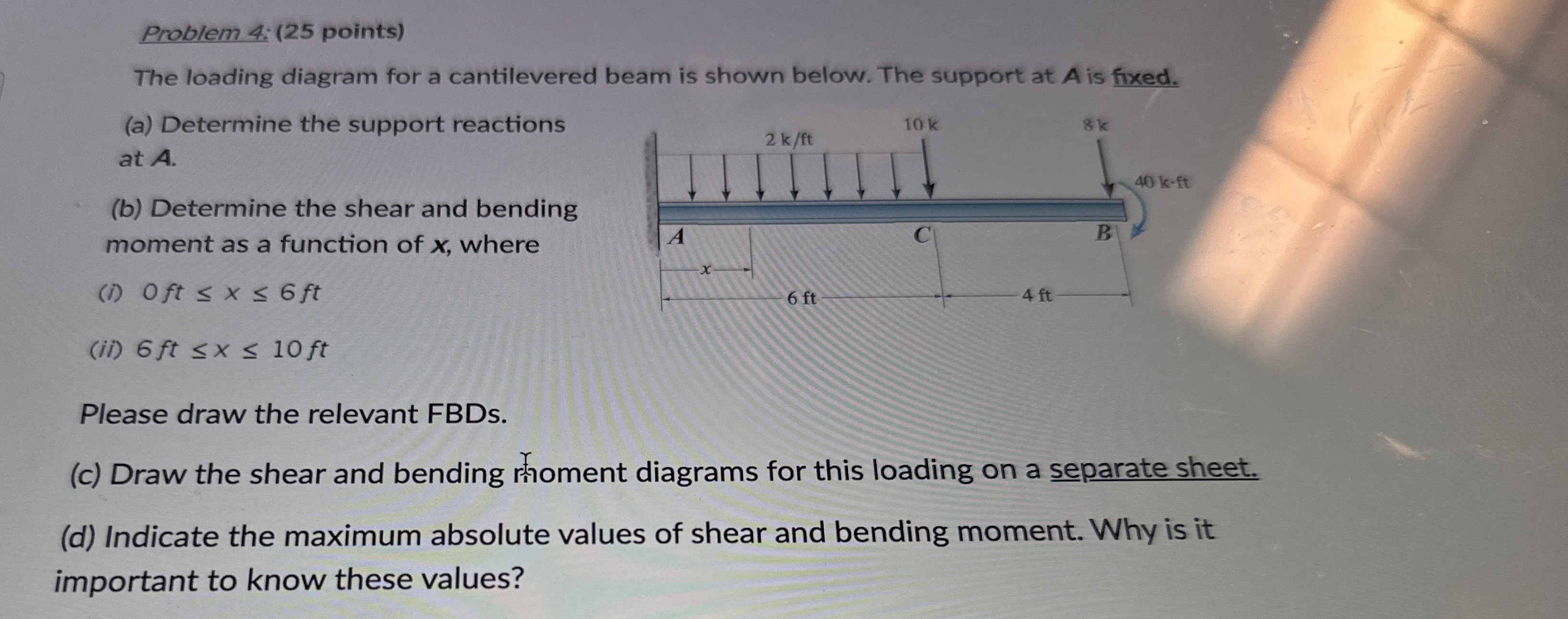 Problem 4 : ( 2 5 points ) The loading diagram