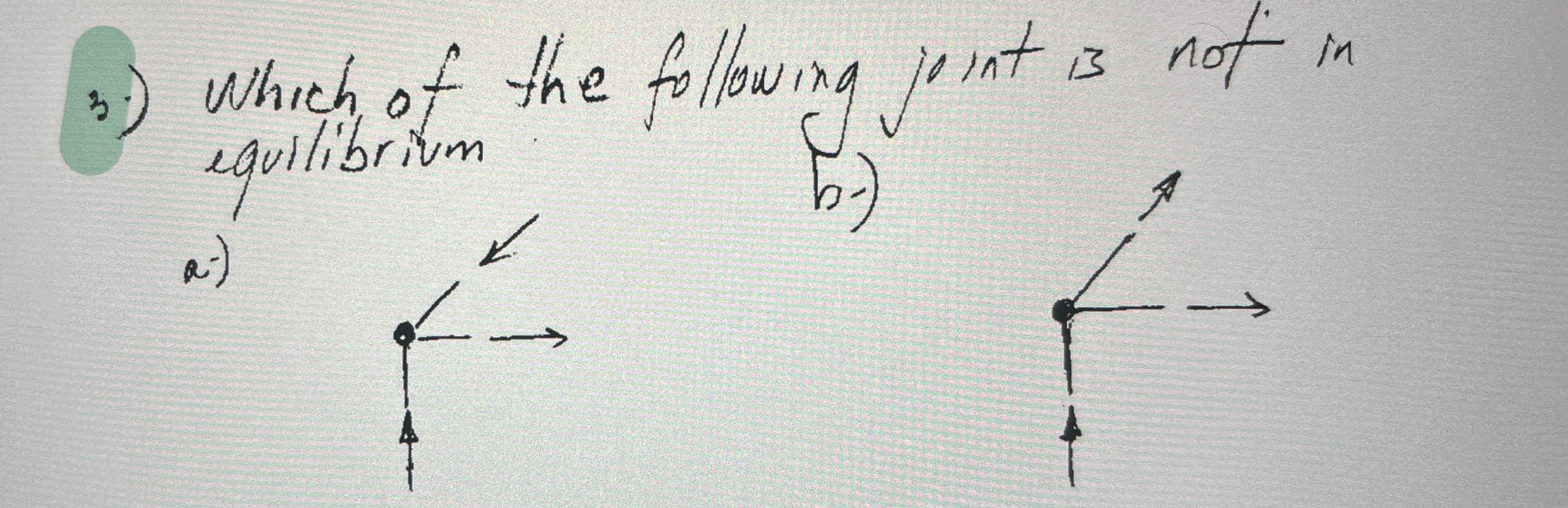 Which of the following joint is not an