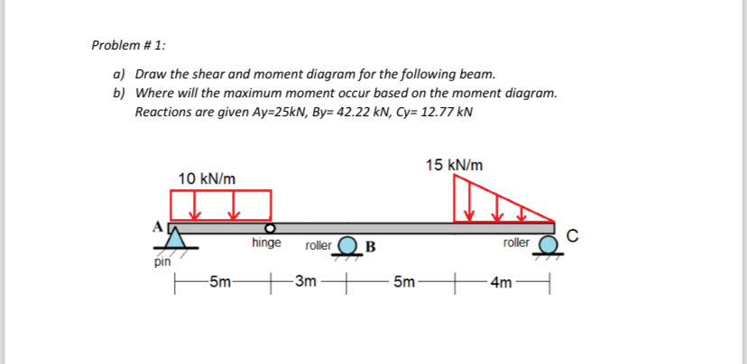 Problem # 1 : a ) Draw the shear and moment