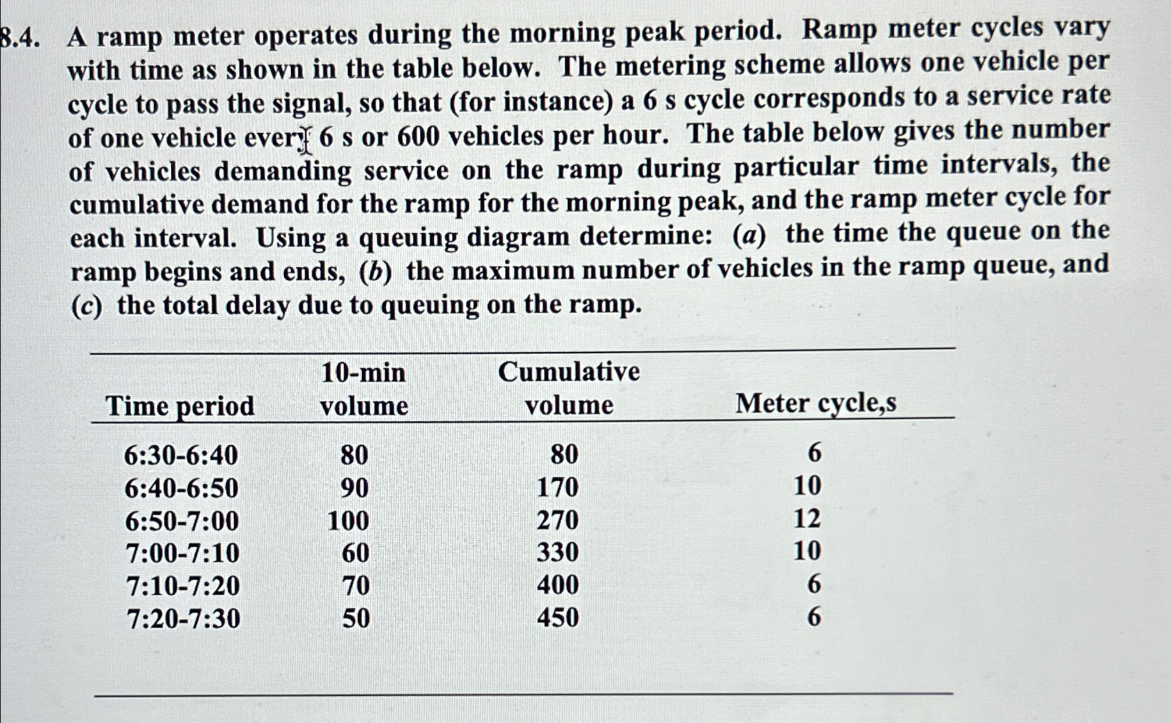 8 . 4 . A ramp meter operates during the morning