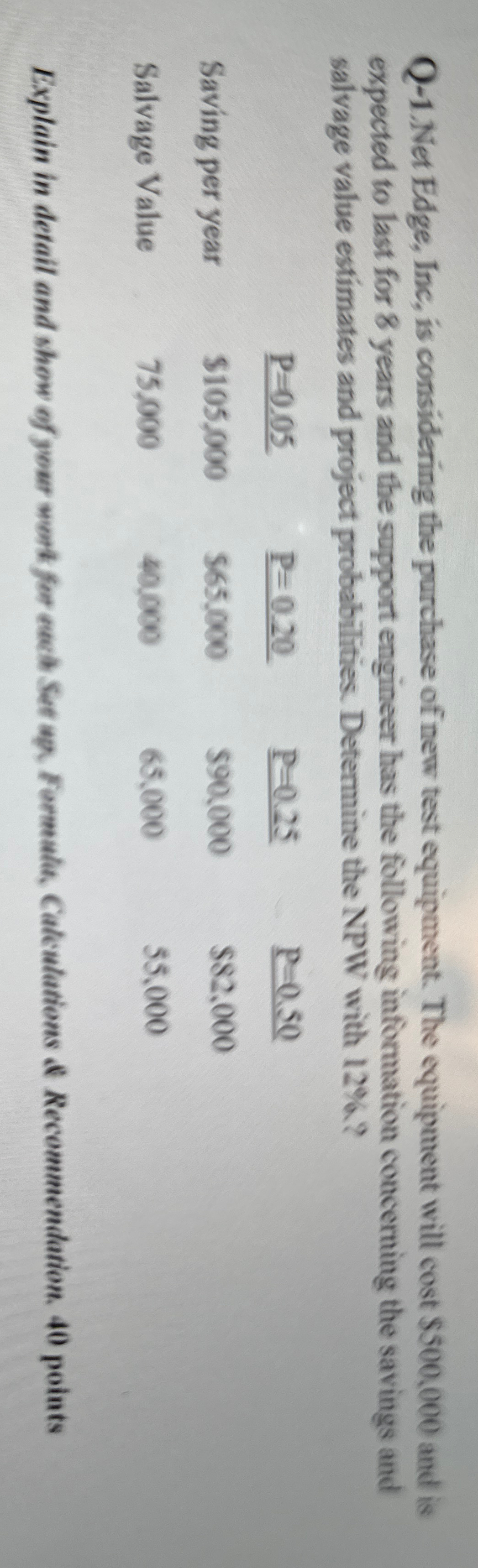 Q - 1 . Net Edge, Inc, is considering the