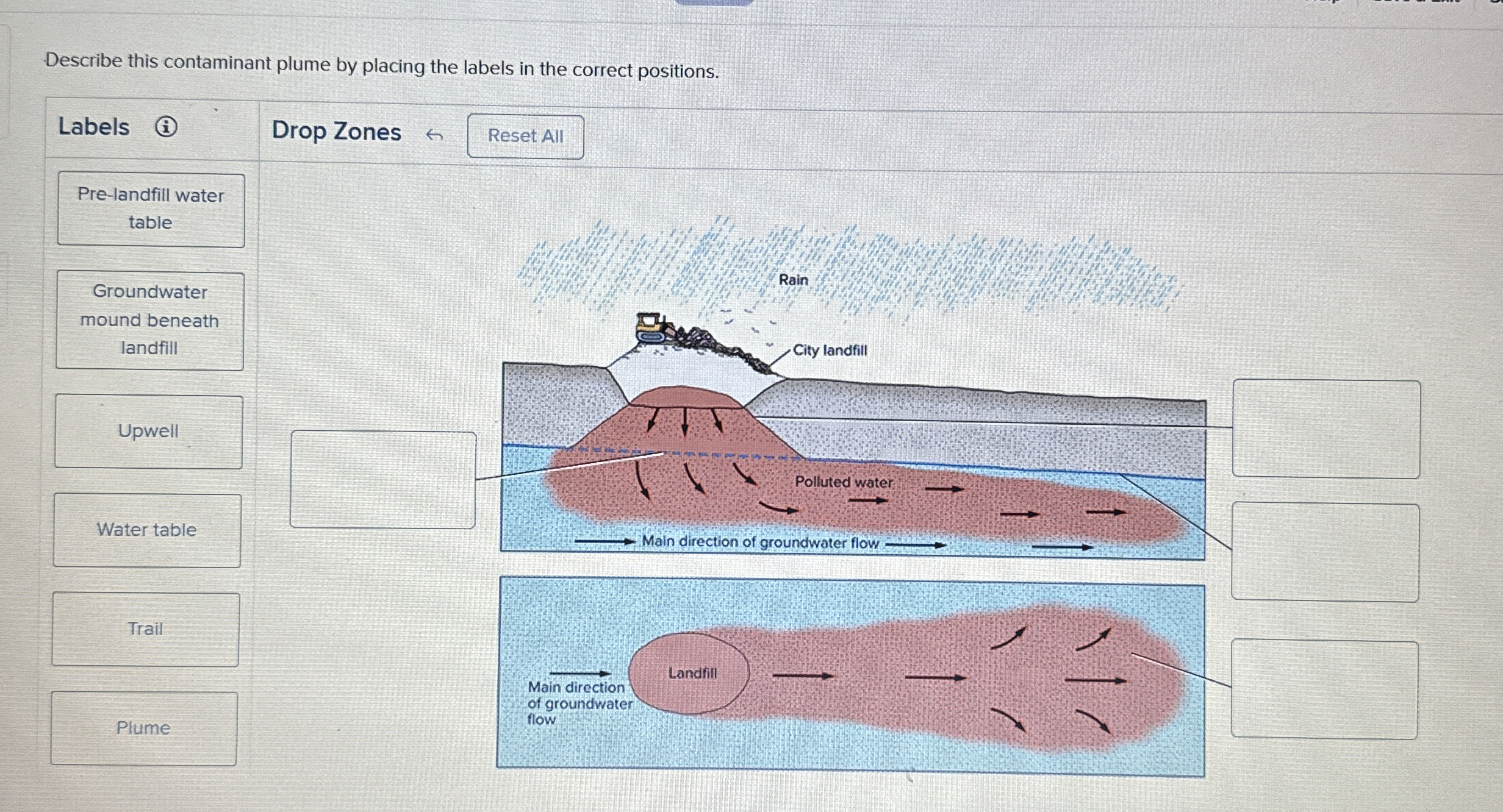 Describe this contaminant plume by placing the