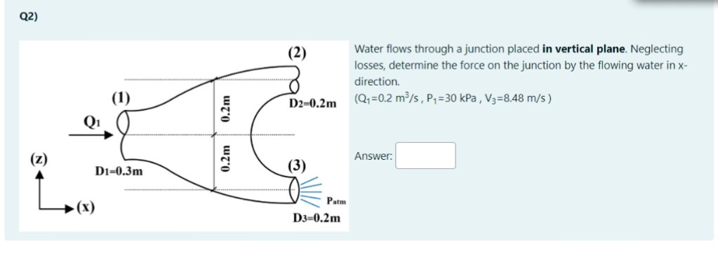 Q 2 ) Water flows through a junction placed in