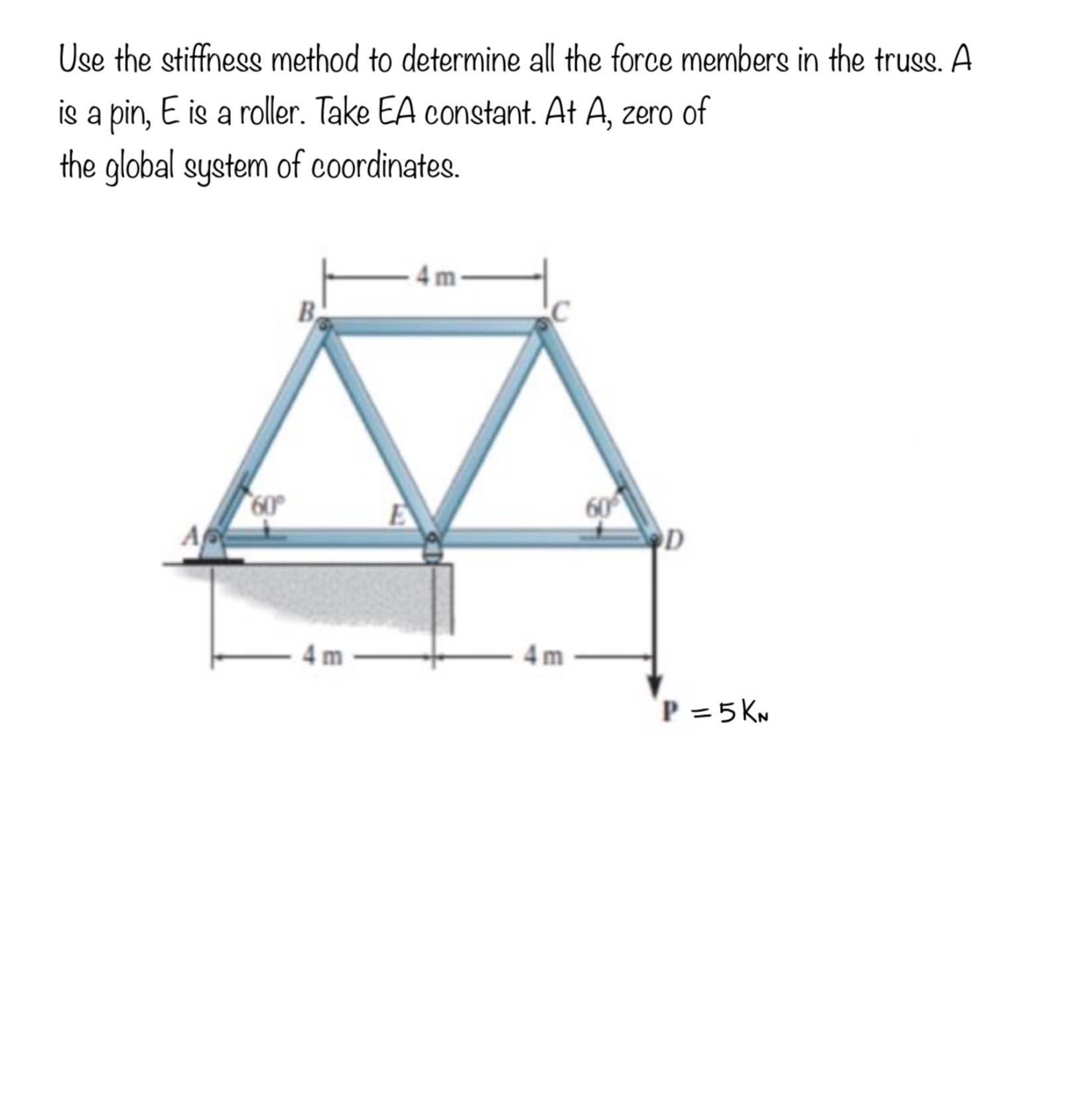 Use the stiffness method to determine all the