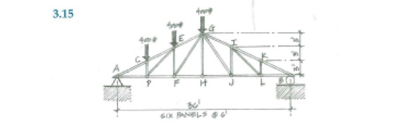 using the method of joints determine the force in