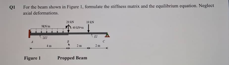 Q 1 For the beam shown in Figure 1 , formulate
