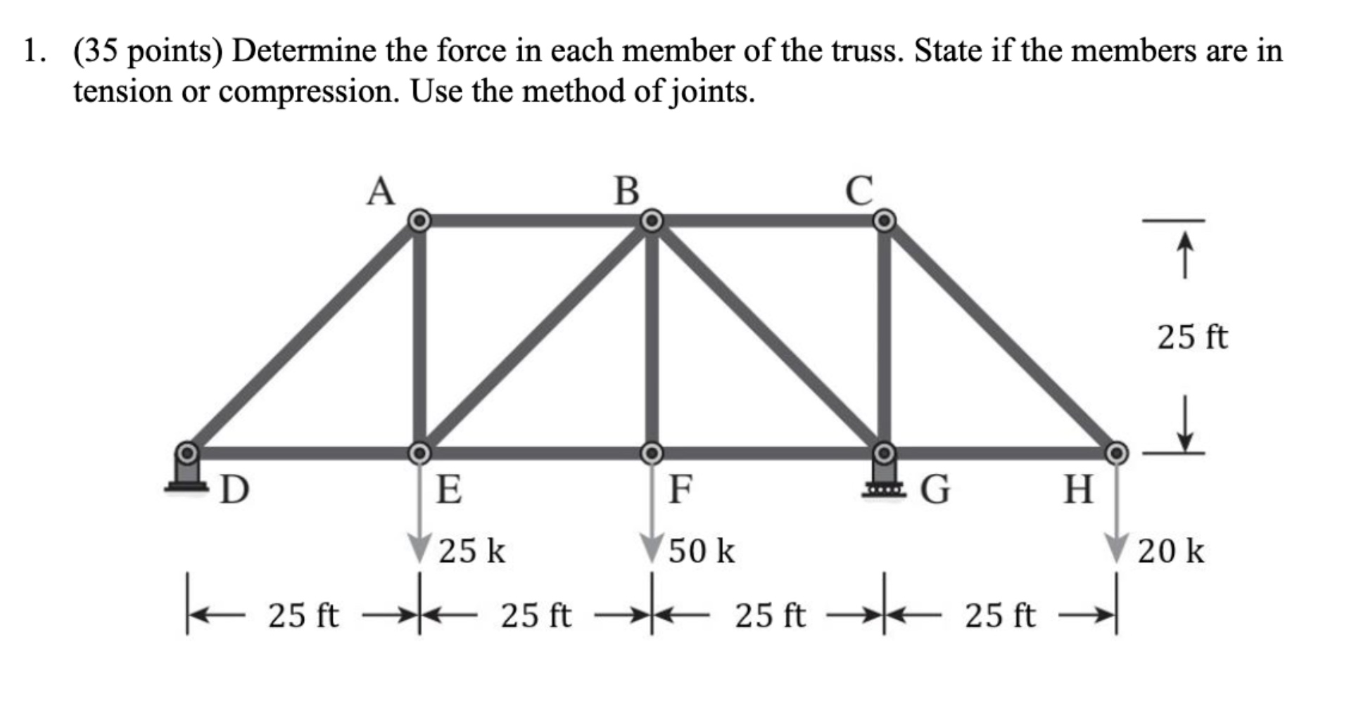 Determine the force in each member of the truss.