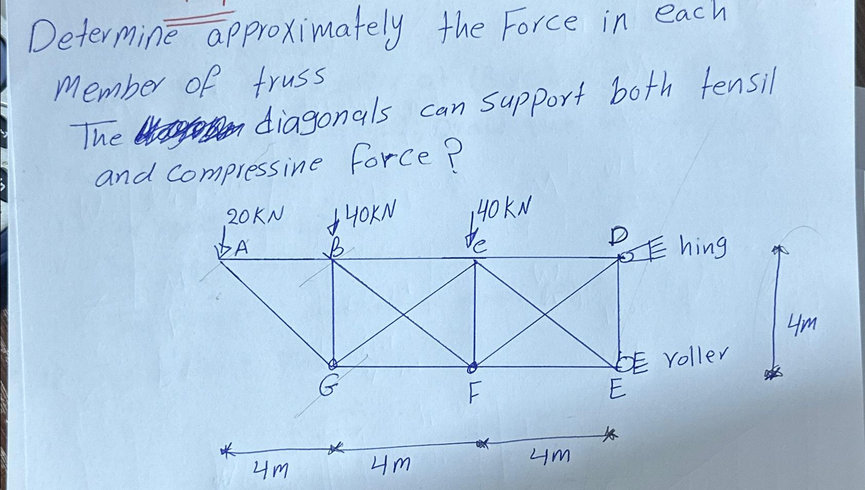 Theory strucure This mehod force comprestion
