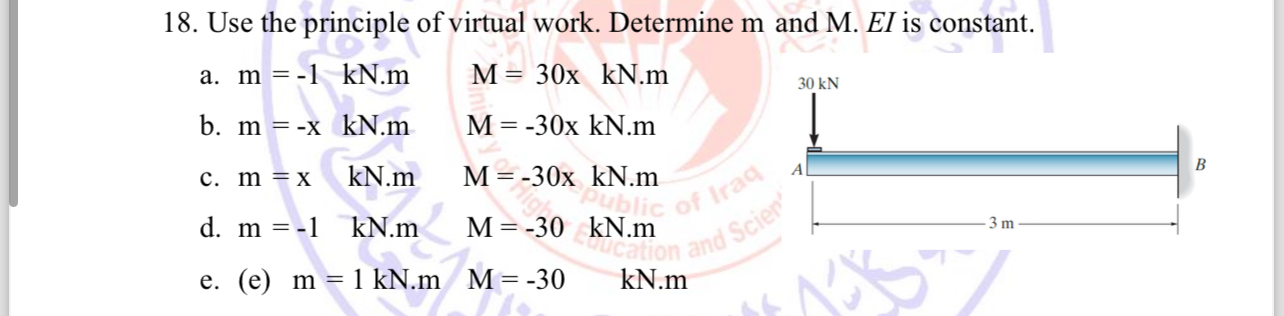 Use the principle of virtual work. Determine m