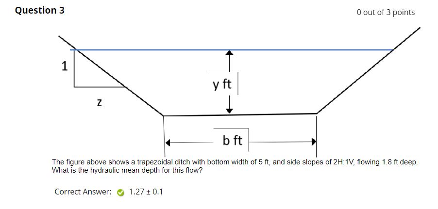 Question 3 The figure above shows a trapezoidal