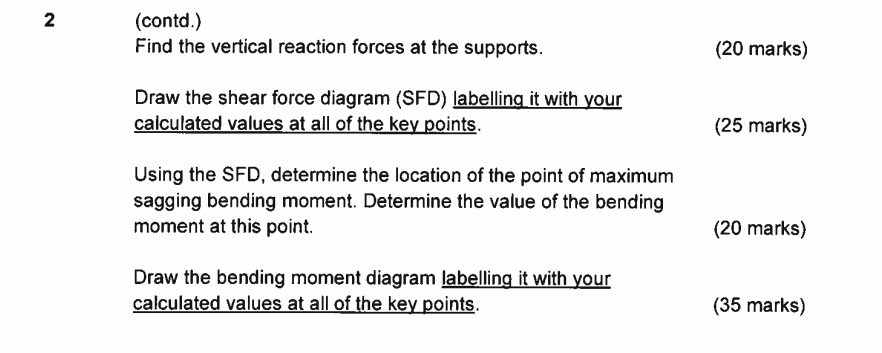 2 ( contd . ) Find the vertical reaction forces