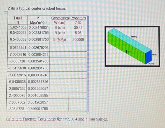 In a typical center cracked beam: \ table [ [