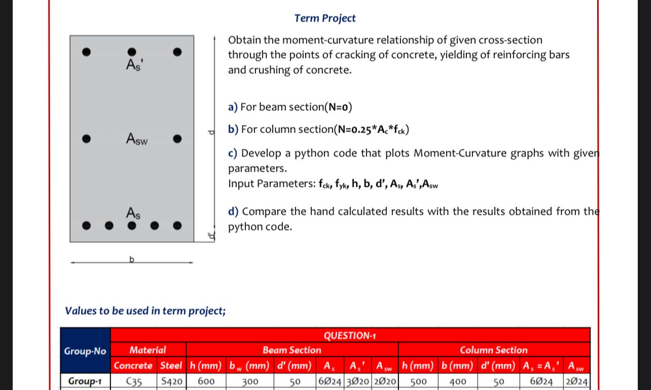 Term Project Obtain the moment - curvature