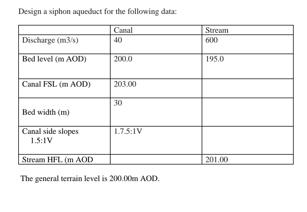 Design a siphon aqueduct for the following data: