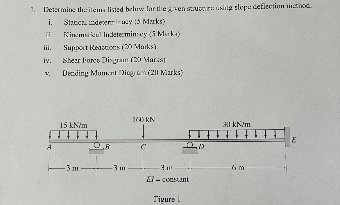 Determine the items listed below for the given