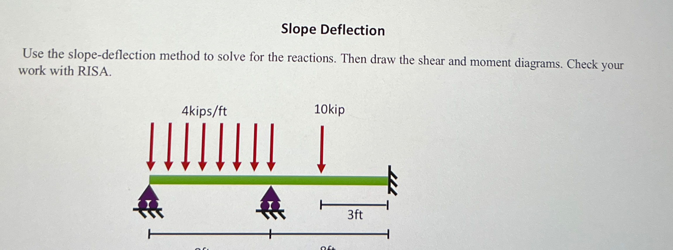 Slope Deflection Use the slope - deflection