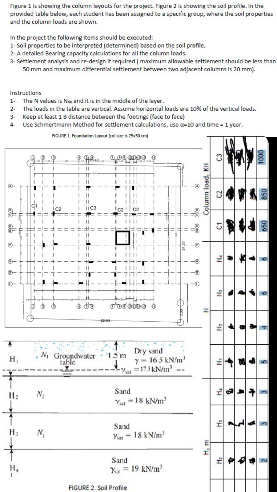 Figure 1 is showing the column layouts for the