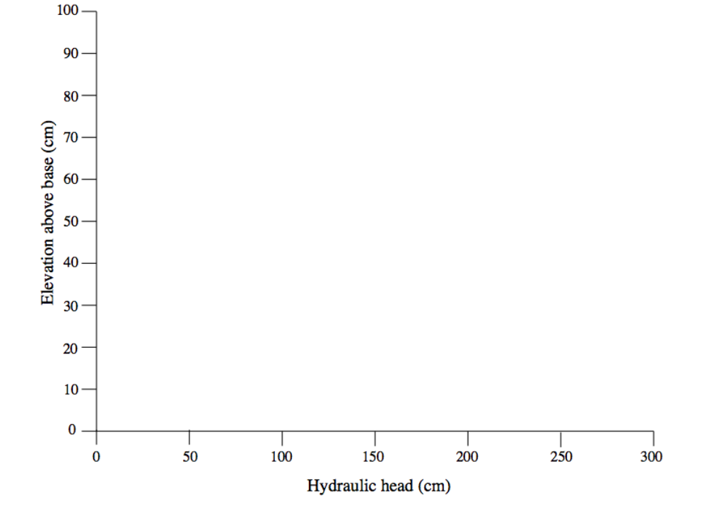 a . ) Consider a 1 0 0 cm long one - dimensional