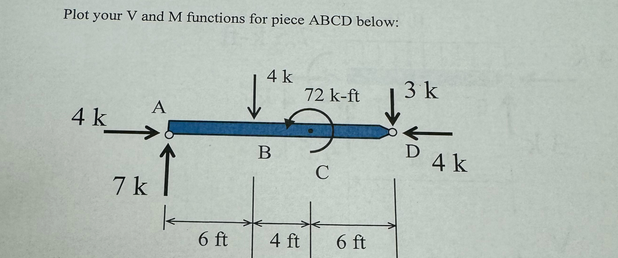 Plot your V and M functions for piece ABCD below: