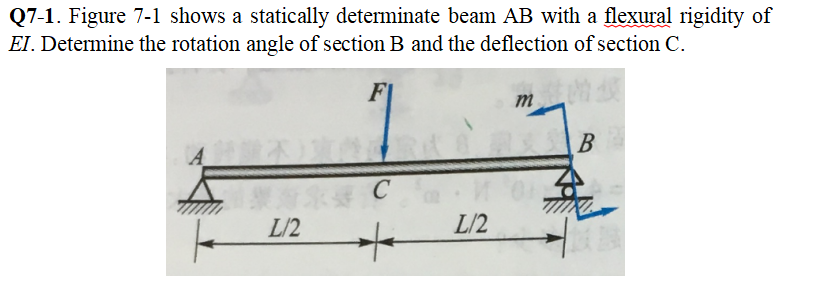 Q 7 - 1 . Figure 7 - 1 shows a statically