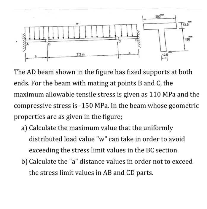 The AD beam shown in the figure has fixed