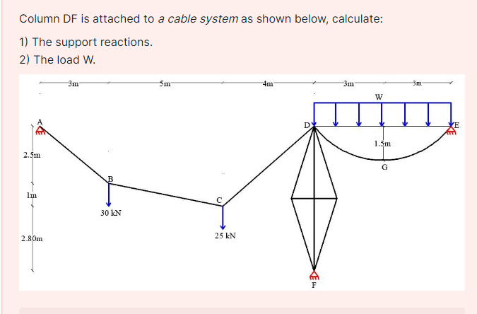 Column DF is attached to a cable system as shown