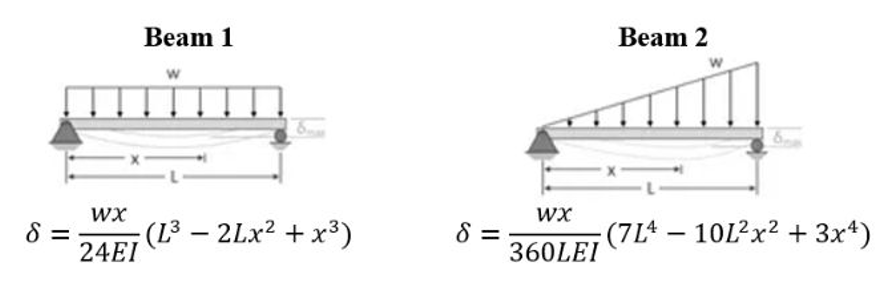 a ) write the commands required to plot the