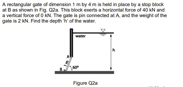 A rectangular gate of dimension 1 m by 4 m is