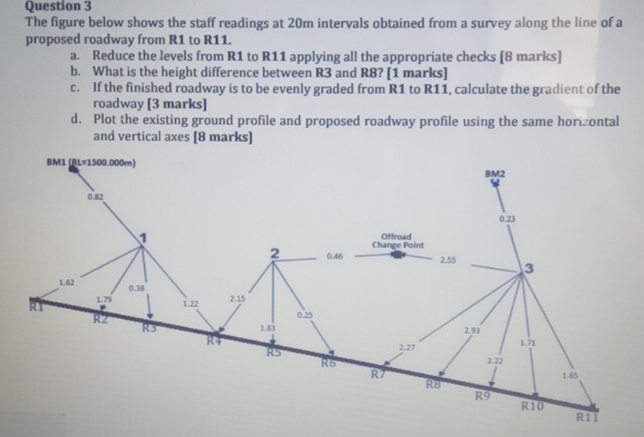 Question 3 The figure below shows the staff