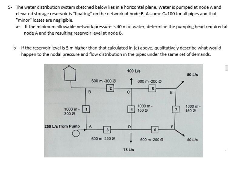 5 - The water distribution system sketched below