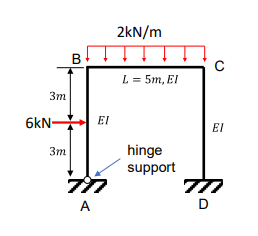 Draw the bending moment diagrams for the