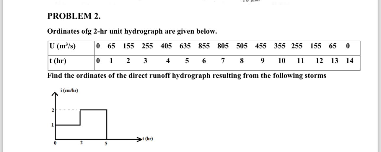 PROBLEM 2 . Ordinates ofg 2 - hr unit hydrograph