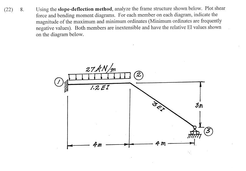 Using the slope - deflection method, analyze the