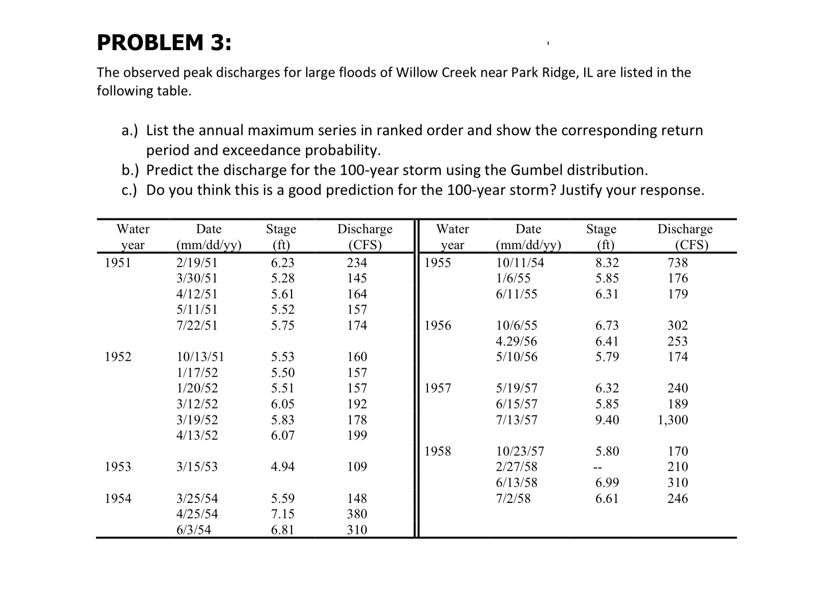 PROBLEM 3 : The observed peak discharges for