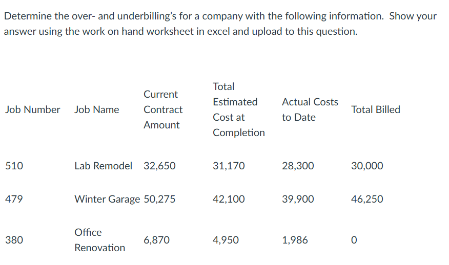Determine the over - and underbilling's for a