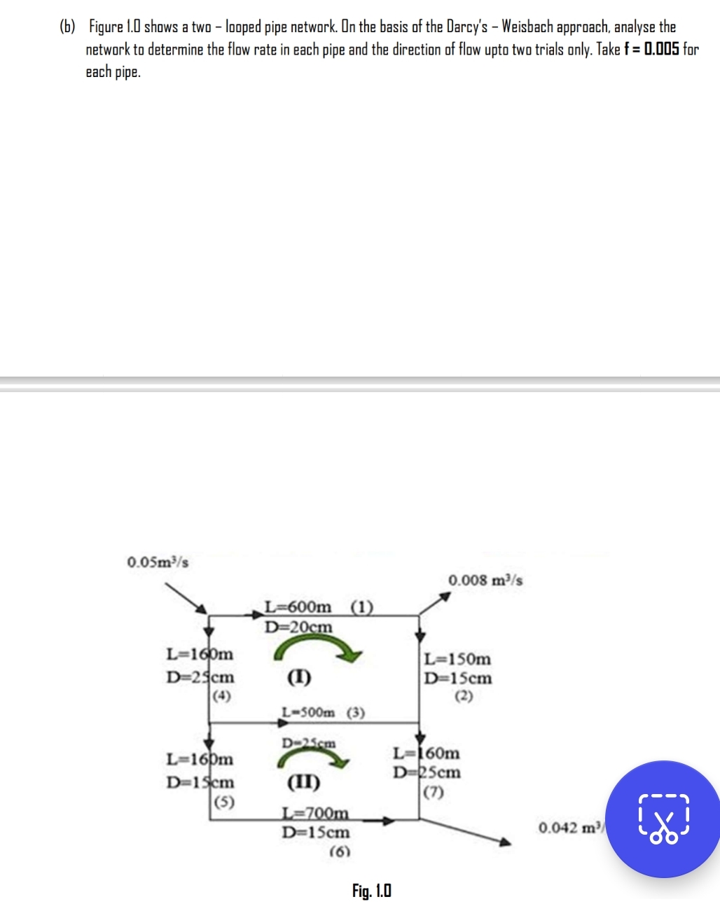 ( b ) Figure I.U shows a two - looped pipe