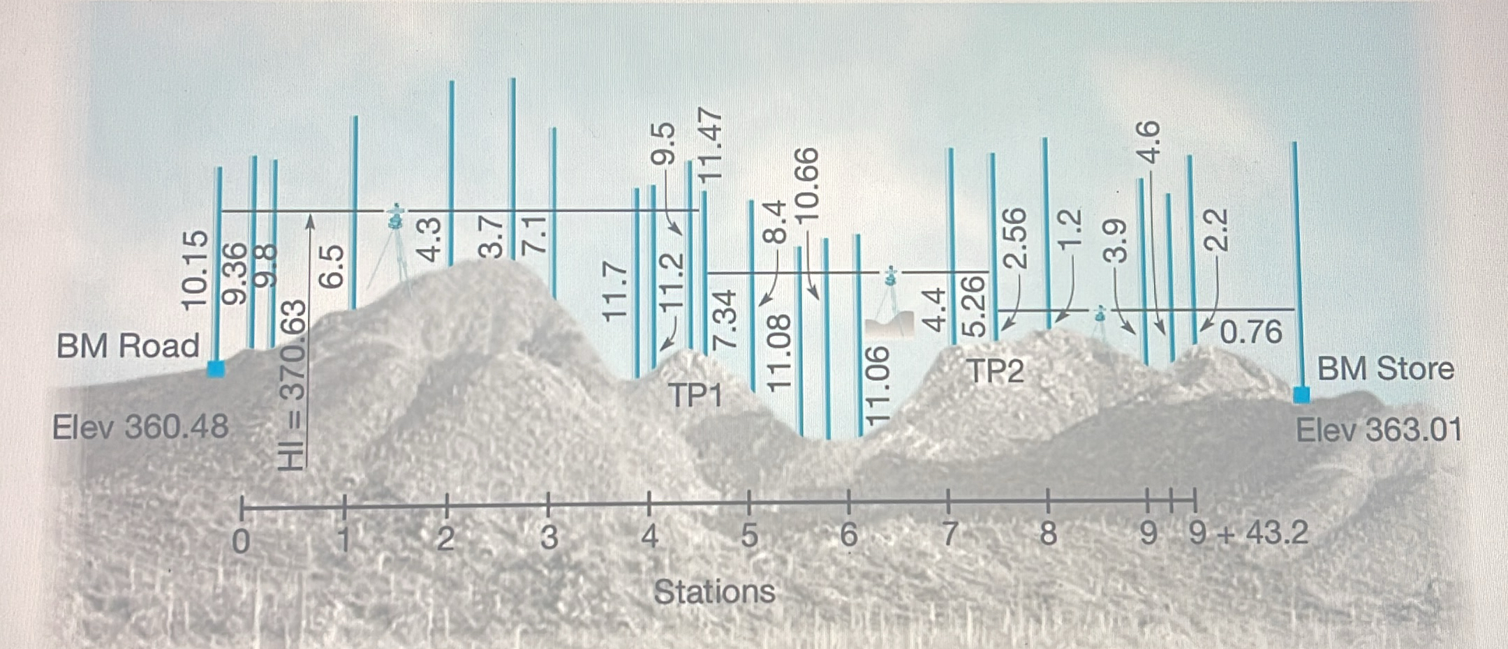 Draw a table showing the