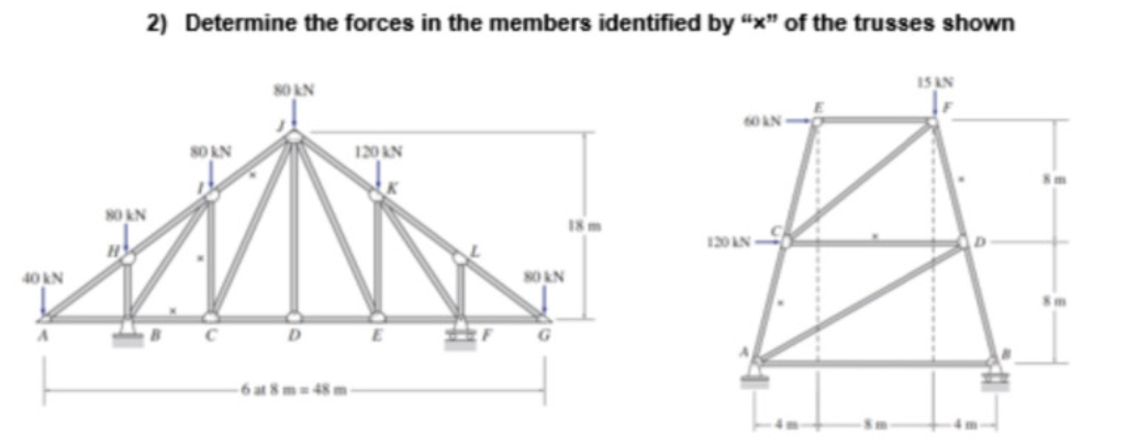 Determine the forces in the members identified by
