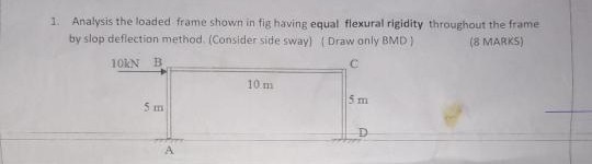 Analysis the loaded frame shown in fig having