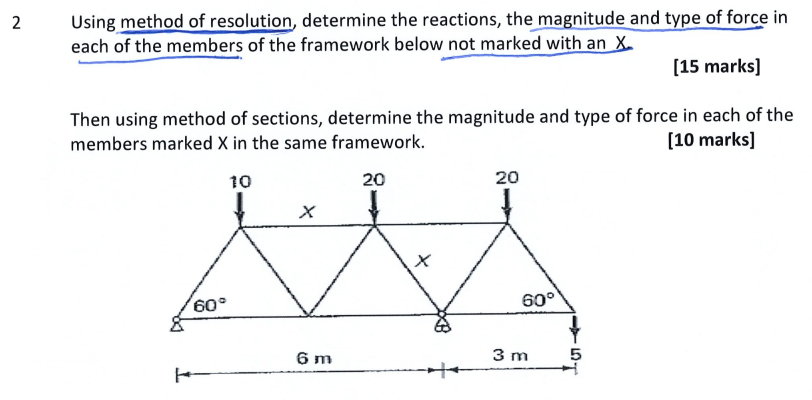 2 Using method of resolution, determine the