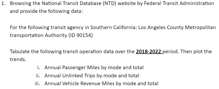 Browsing the National Transit Database ( NTD )
