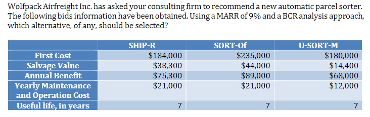 Wolfpack Airfreight Inc. has asked your