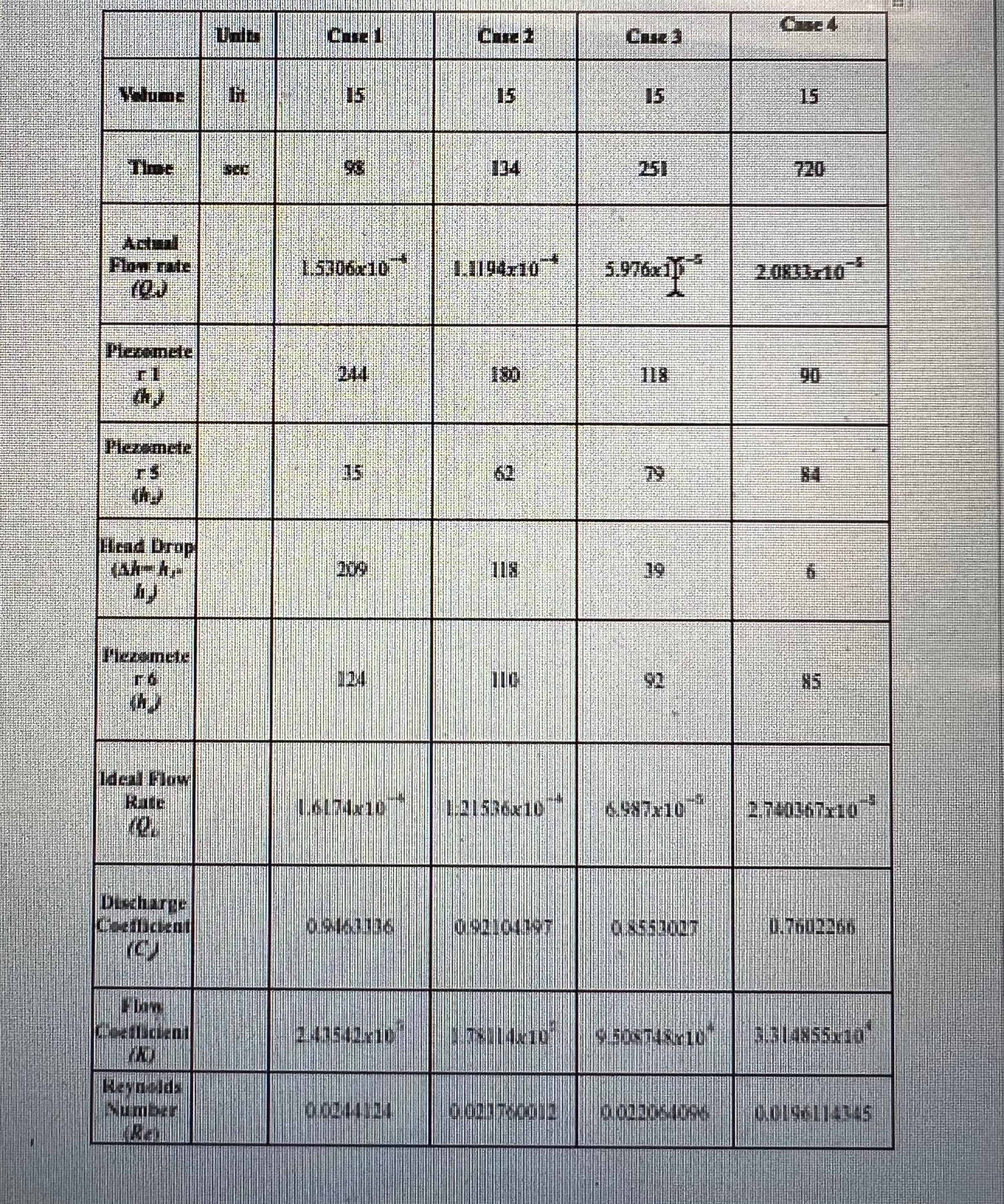 Pipe diameter at furthest upstream, D 1 2 5 mm