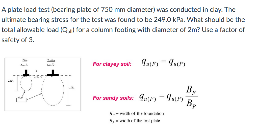 A plate load test ( bearing plate of 7 5 0 mm
