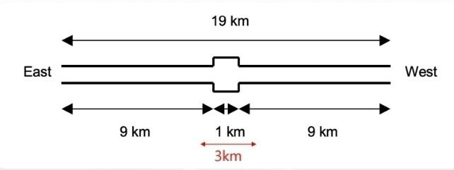 Ships scheduling problems The canal is wide